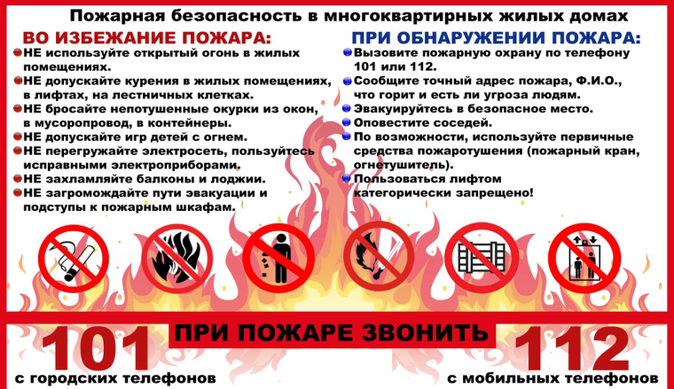 Алгоритм действий при приближении огня к населенному пункту.